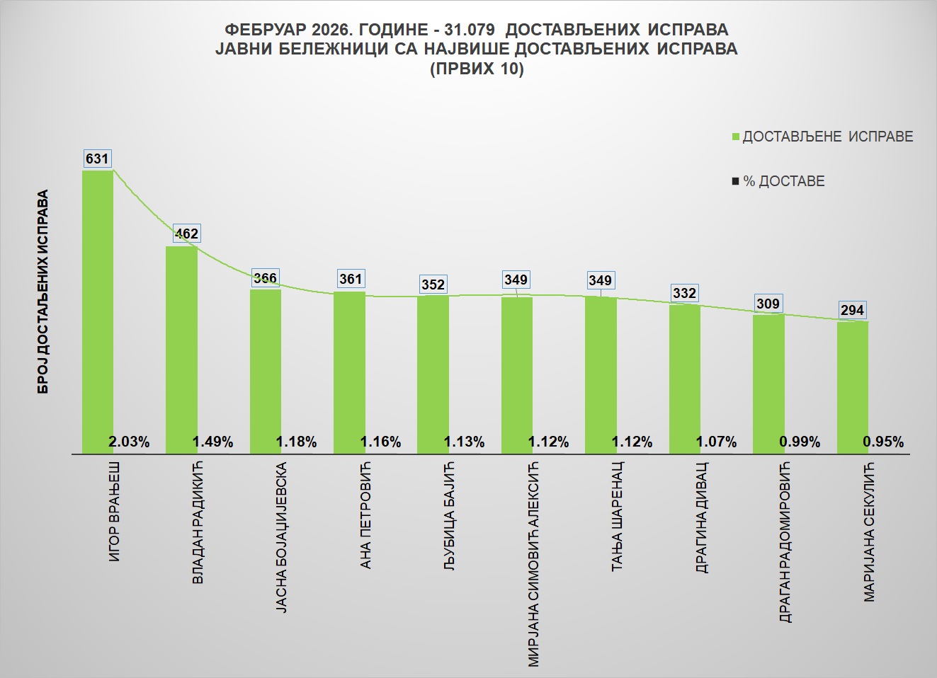 /content/images/stranice/statistika/2026/03/Grafik 1jbf.jpg